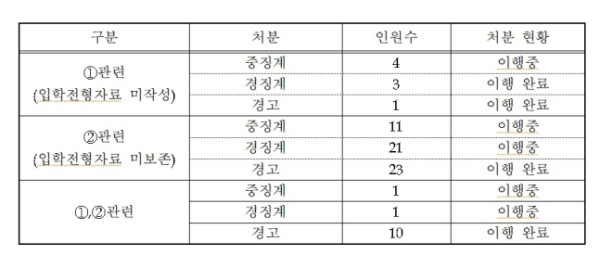 [사회] [단독]연세대, 조국 아들 입학 취소 검토… 서류 폐기 교수 무더기 징계