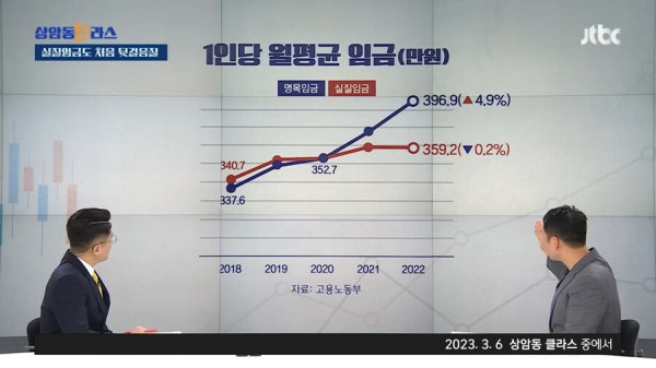 모두가 가난해진다 